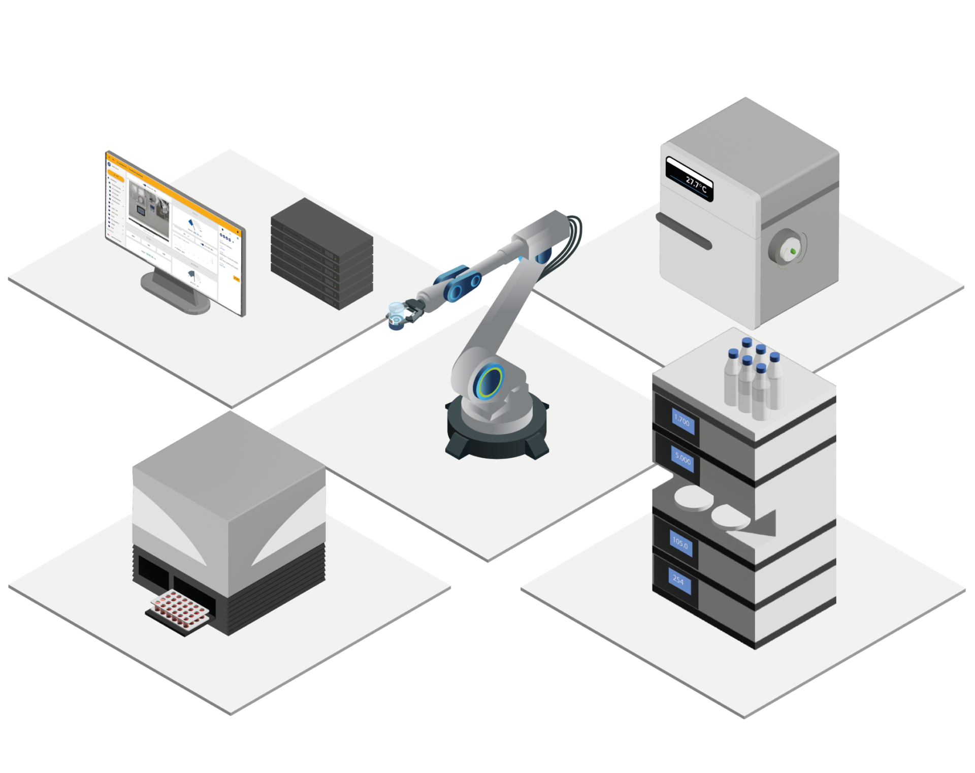 Lab automation