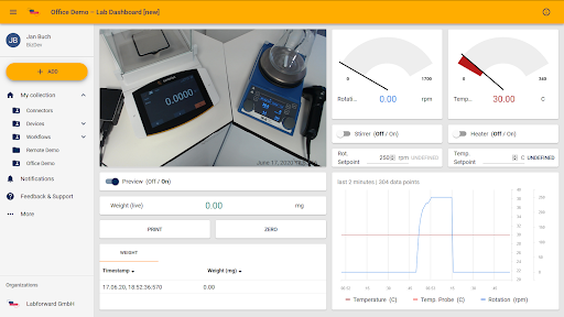 Lab monitoring